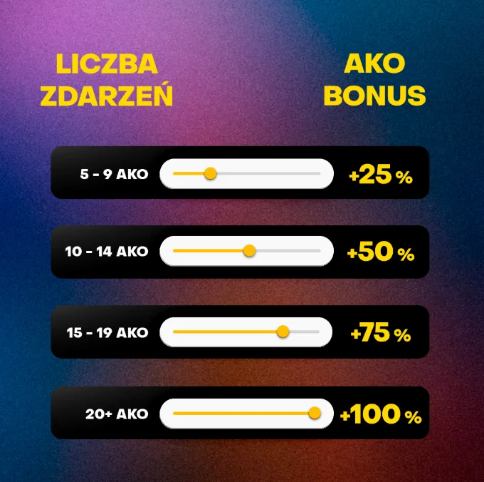 ako bonusy fortuna