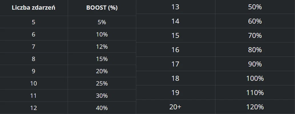 raisebet